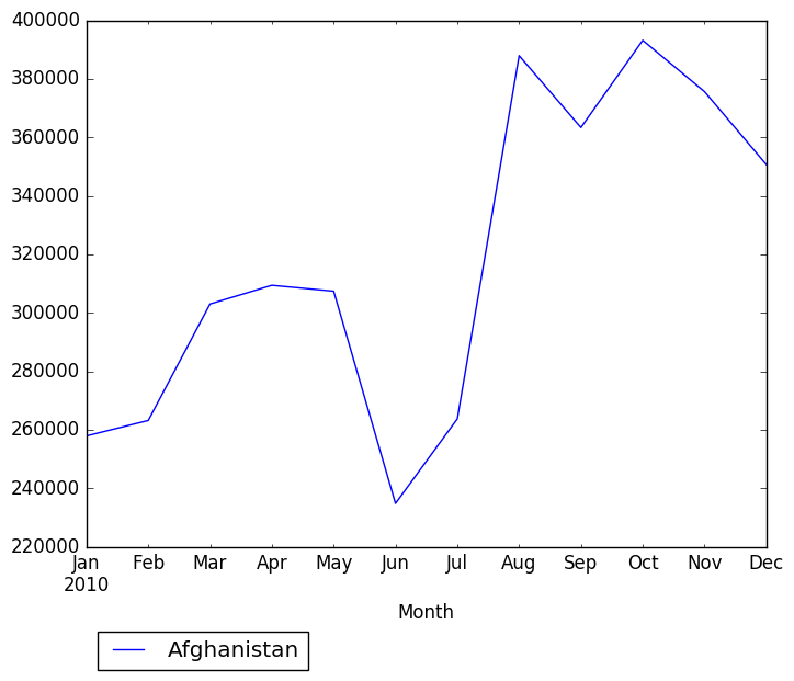 Graph of pageviews should have loaded here