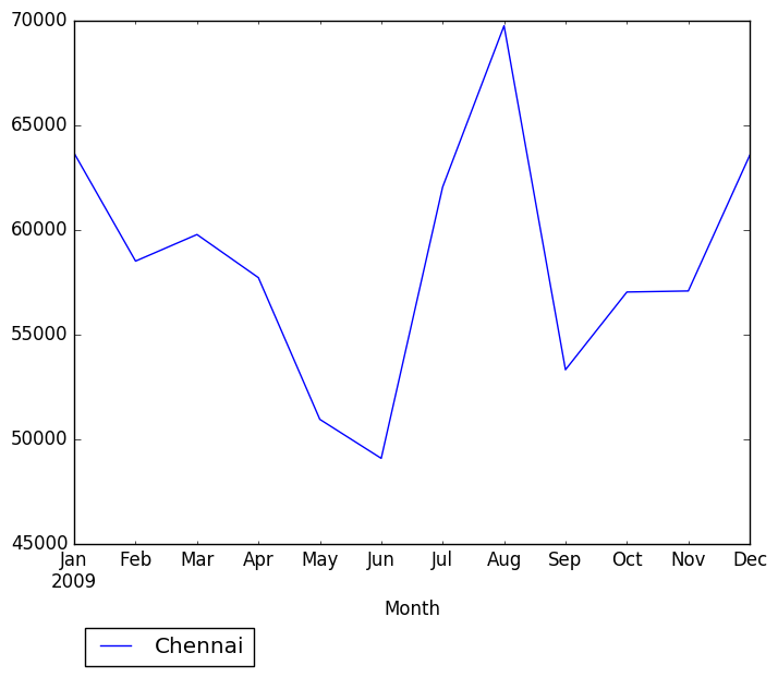 Graph of pageviews should have loaded here