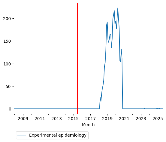 Graph of pageviews should have loaded here