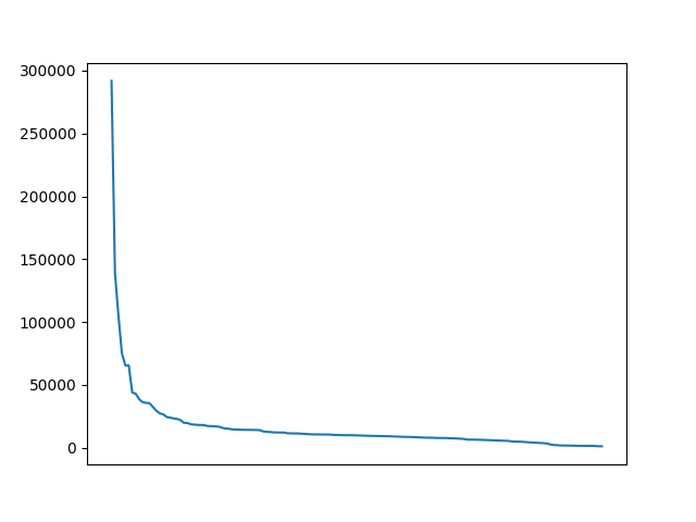 Image of pageviews distribution should have loaded here