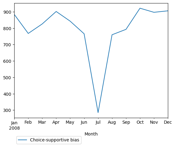 Graph of pageviews should have loaded here