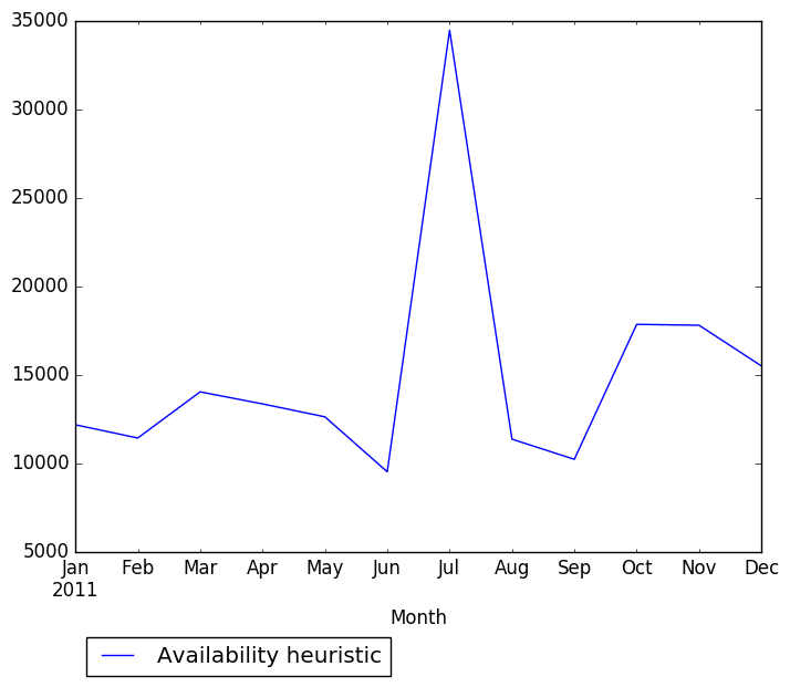 Graph of pageviews should have loaded here