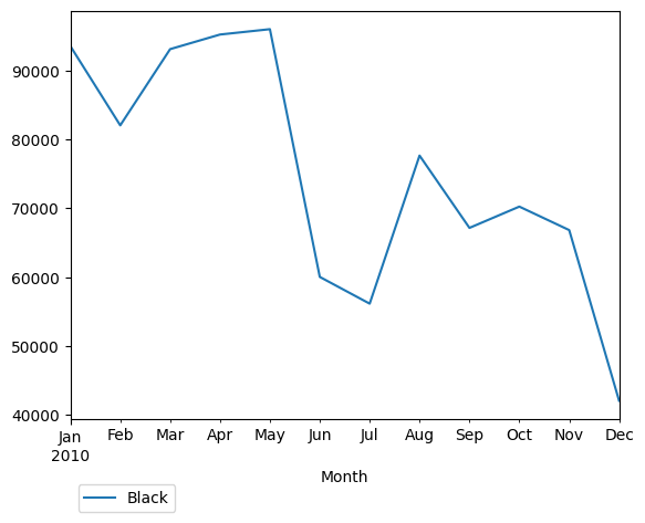 Graph of pageviews should have loaded here