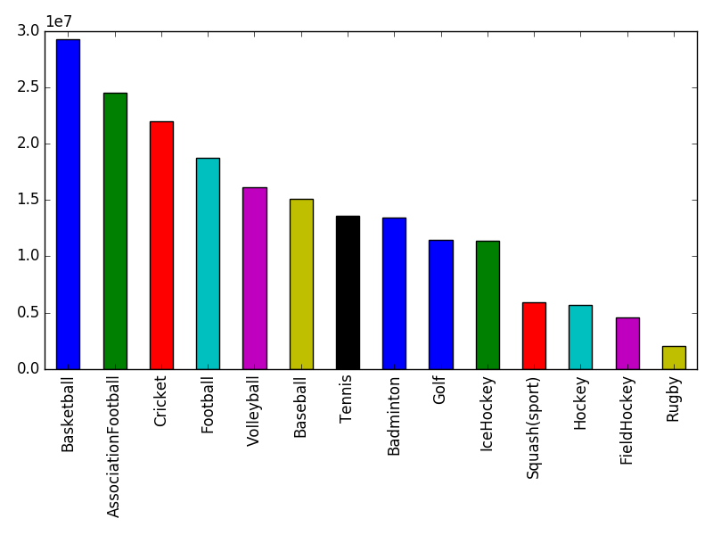 Image of pageviews distribution should have loaded here