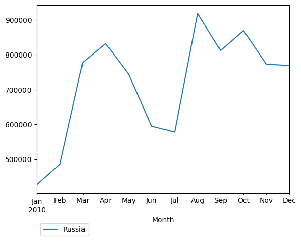 Graph of pageviews should have loaded here