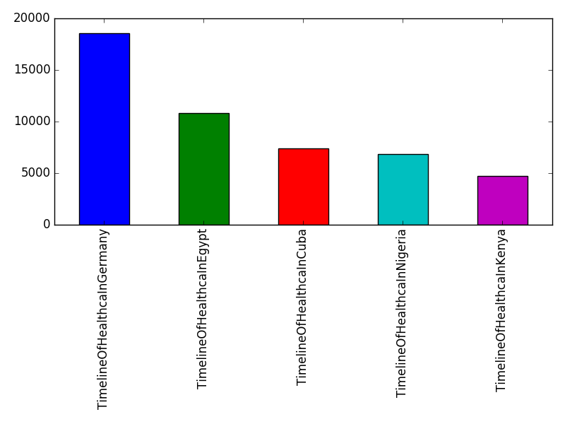 Image of pageviews distribution should have loaded here