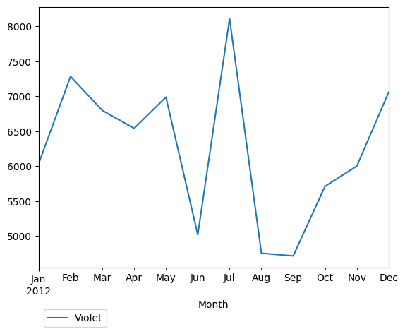 Graph of pageviews should have loaded here