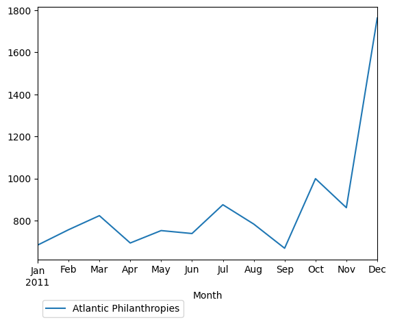 Graph of pageviews should have loaded here