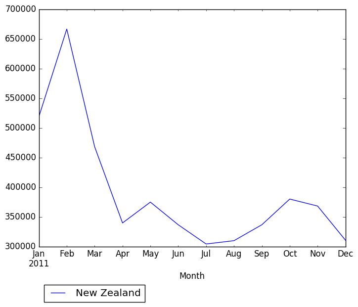 Graph of pageviews should have loaded here