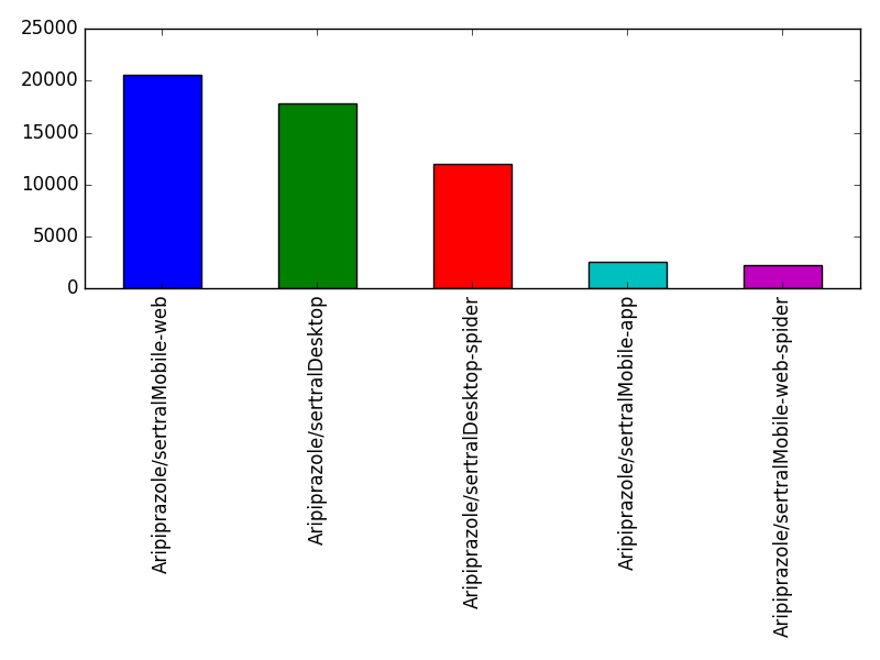 Image of pageviews distribution should have loaded here