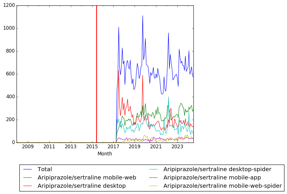 Graph of pageviews should have loaded here