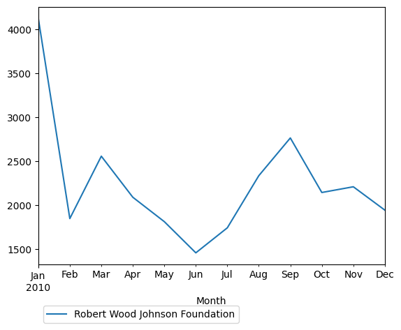 Graph of pageviews should have loaded here