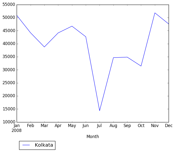 Graph of pageviews should have loaded here