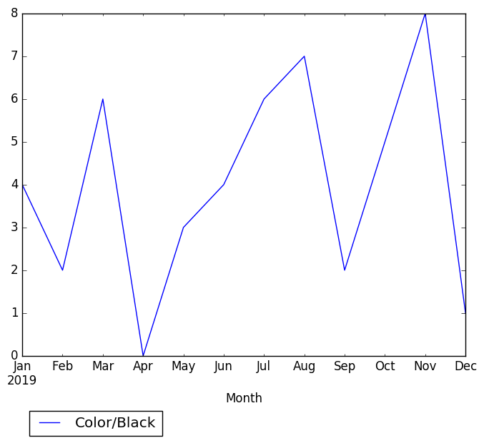 Graph of pageviews should have loaded here