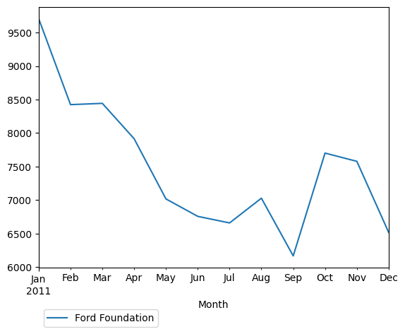 Graph of pageviews should have loaded here