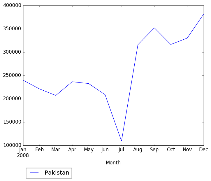 Graph of pageviews should have loaded here