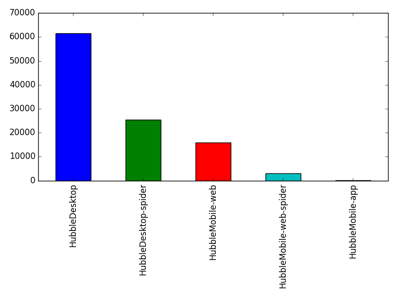 Image of pageviews distribution should have loaded here