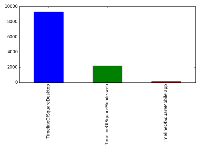 Image of pageviews distribution should have loaded here