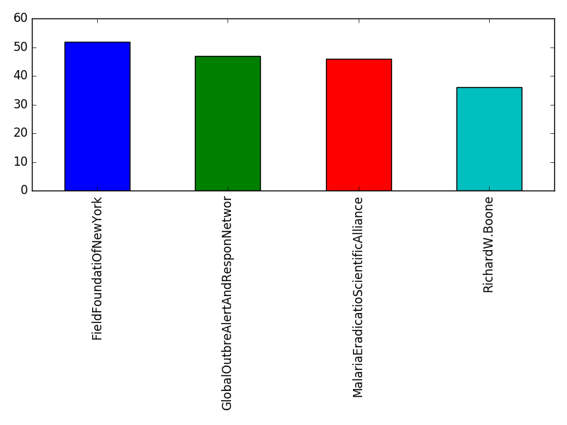 Image of pageviews distribution should have loaded here