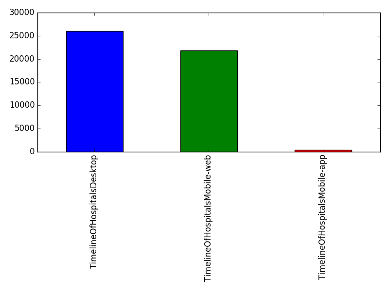 Image of pageviews distribution should have loaded here