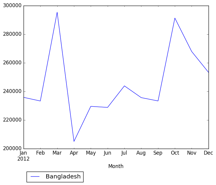 Graph of pageviews should have loaded here