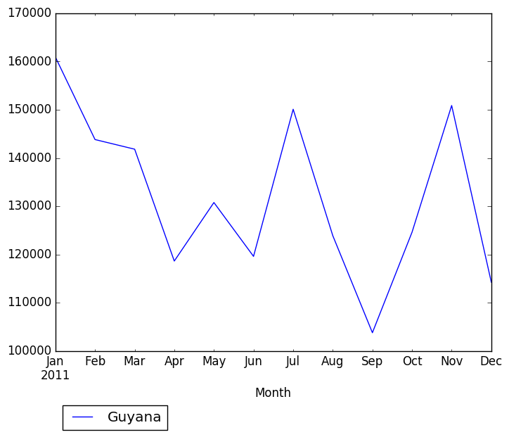 Graph of pageviews should have loaded here