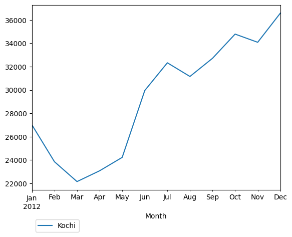 Graph of pageviews should have loaded here