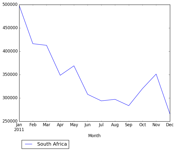 Graph of pageviews should have loaded here