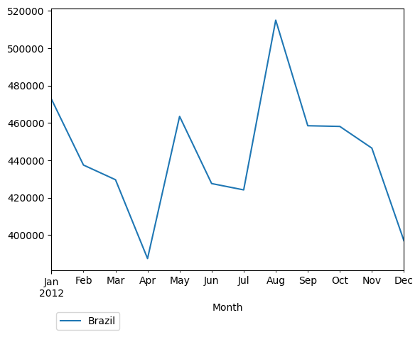 Graph of pageviews should have loaded here