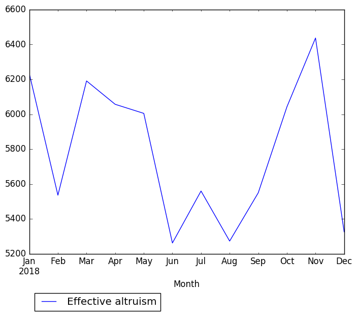 Graph of pageviews should have loaded here