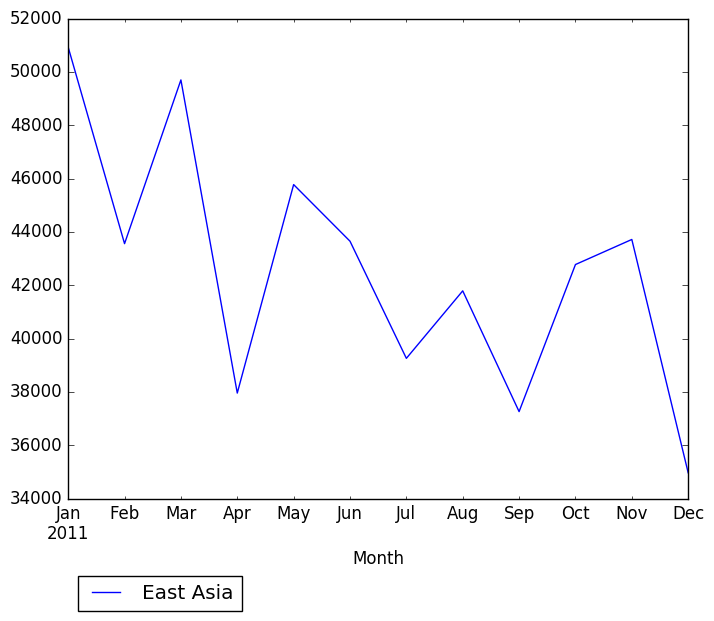 Graph of pageviews should have loaded here