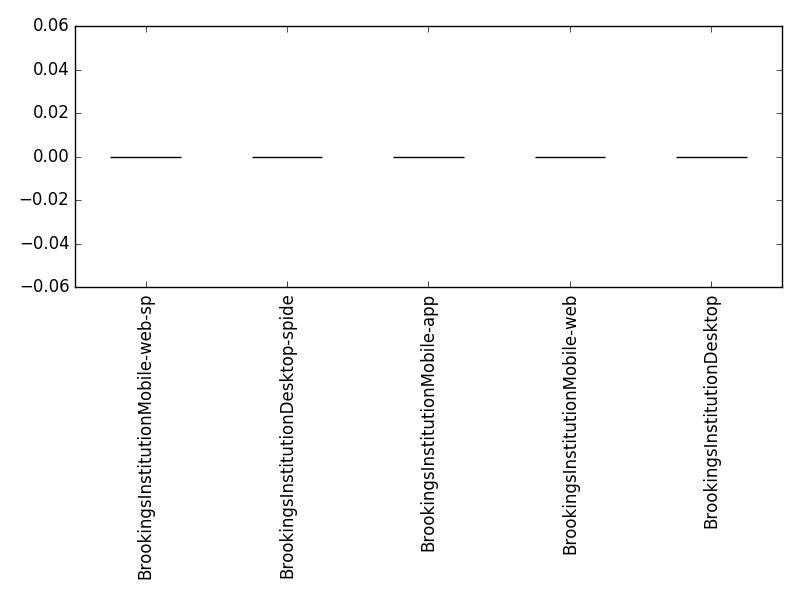 Image of pageviews distribution should have loaded here