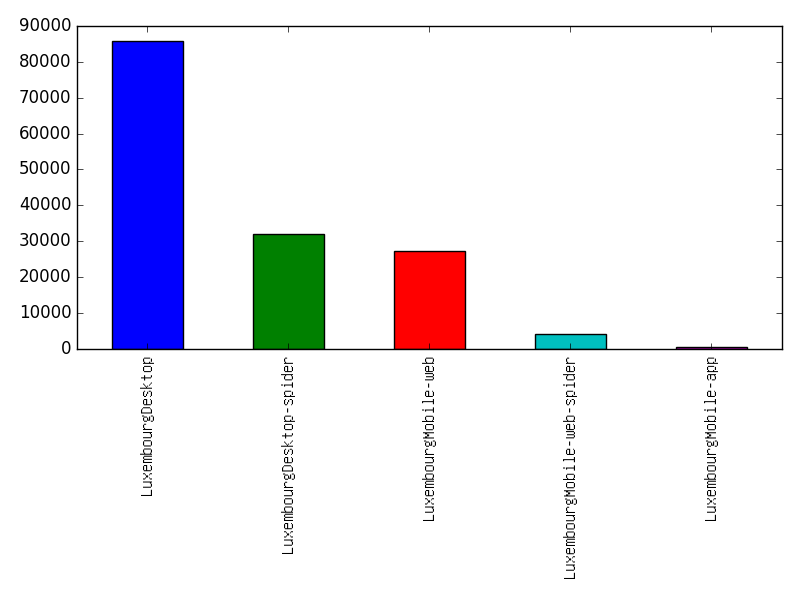 Image of pageviews distribution should have loaded here