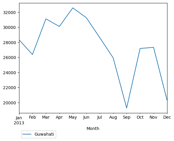 Graph of pageviews should have loaded here