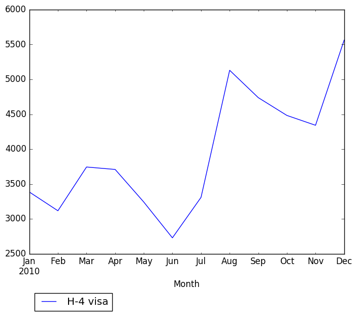 Graph of pageviews should have loaded here