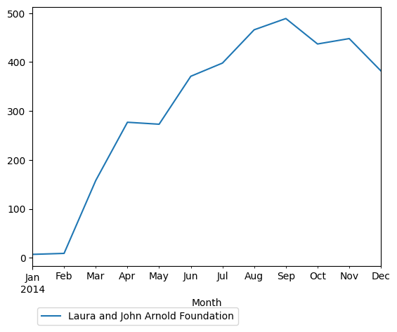 Graph of pageviews should have loaded here
