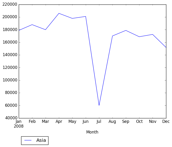 Graph of pageviews should have loaded here