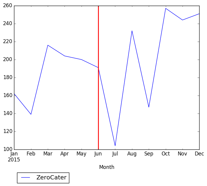 Graph of pageviews should have loaded here