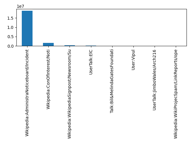 Image of pageviews distribution should have loaded here