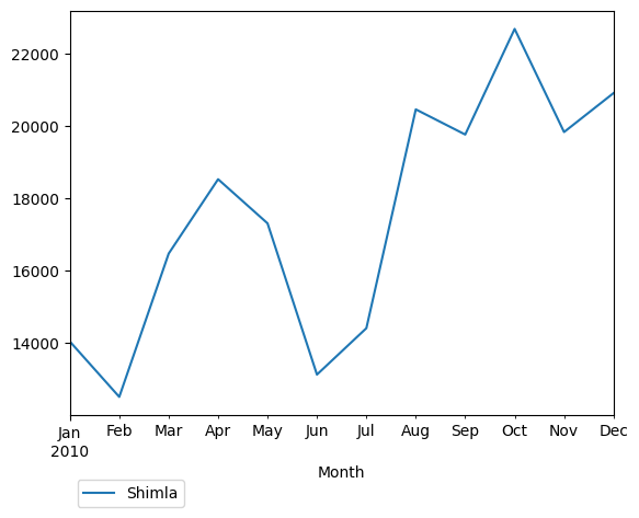 Graph of pageviews should have loaded here