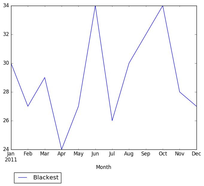 Graph of pageviews should have loaded here