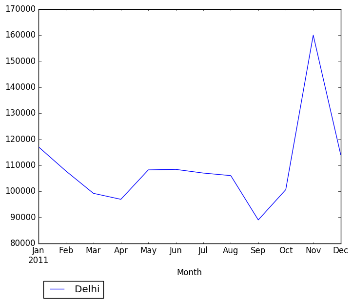 Graph of pageviews should have loaded here