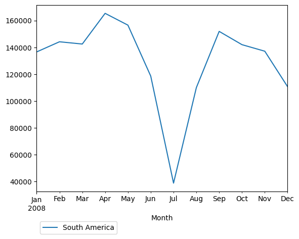 Graph of pageviews should have loaded here