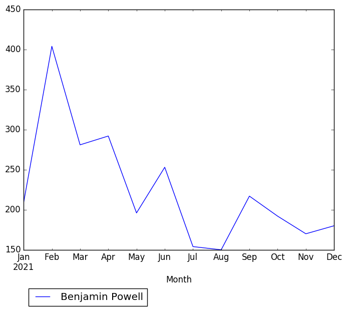 Graph of pageviews should have loaded here