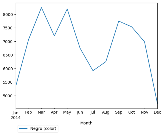 Graph of pageviews should have loaded here