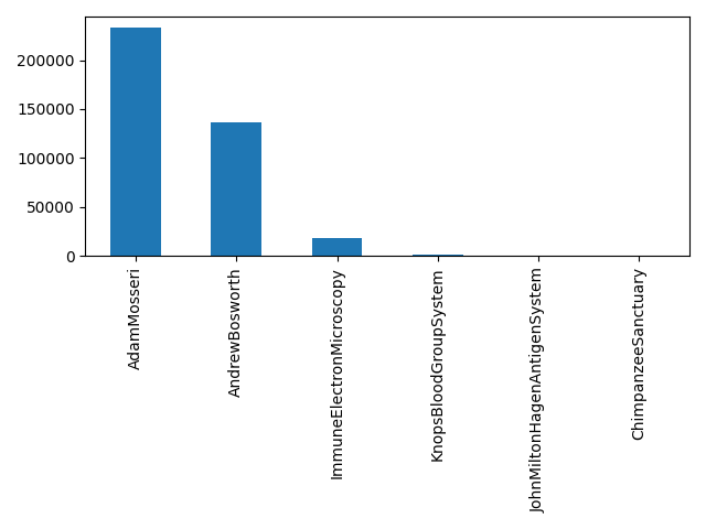 Image of pageviews distribution should have loaded here