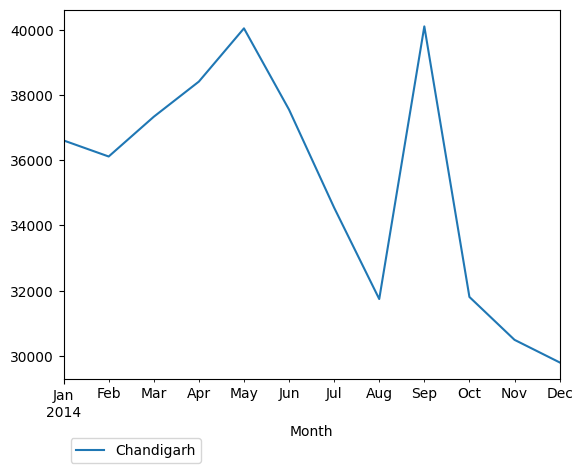 Graph of pageviews should have loaded here