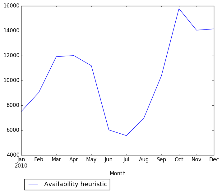 Graph of pageviews should have loaded here