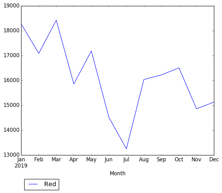 Graph of pageviews should have loaded here