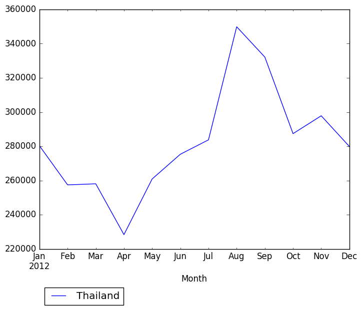 Graph of pageviews should have loaded here